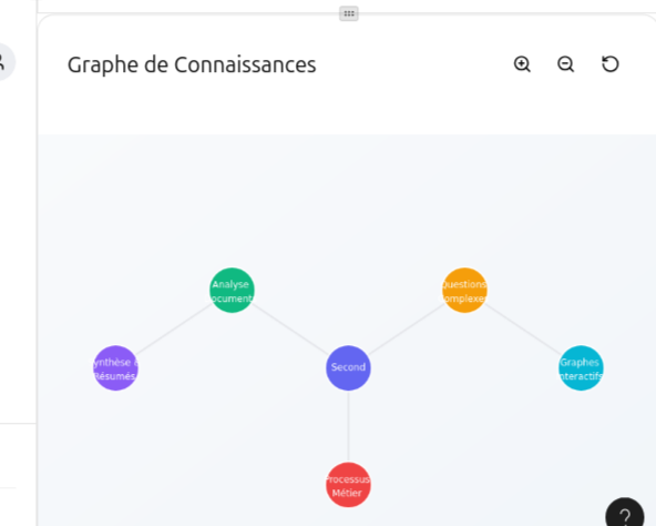 Graphe de connaissances - Visualisation des relations entre documents